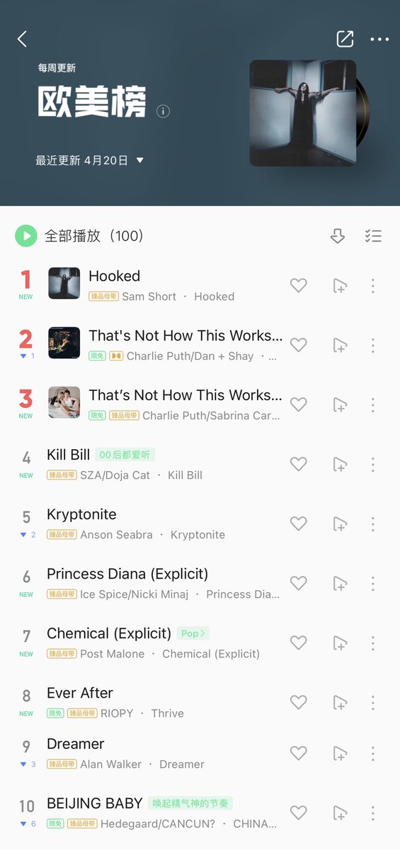 MusicNewsstand's tweet photo. As China's largest music platform -- QQ Music Western chart is officially released: The period of statistics is from April 14 to April 20. Here are the top 10:

For more songs on the list, please click on the link to view: https://t.co/XHK6EeOOgN https://t.co/DLAW6iD0ub