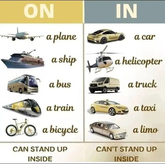 Uses of 'ON' and 'IN'