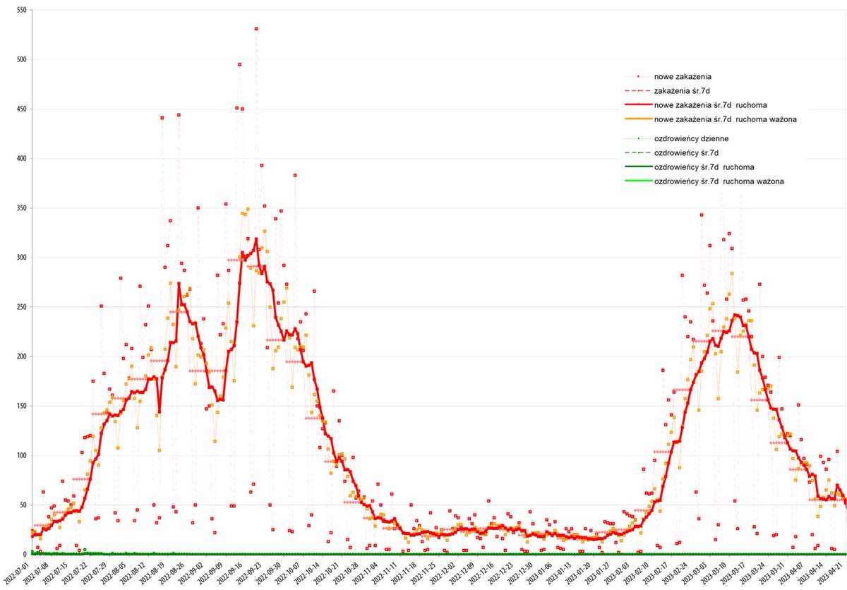 MEDICUS – Lubelska Izba Lekarska tweet media