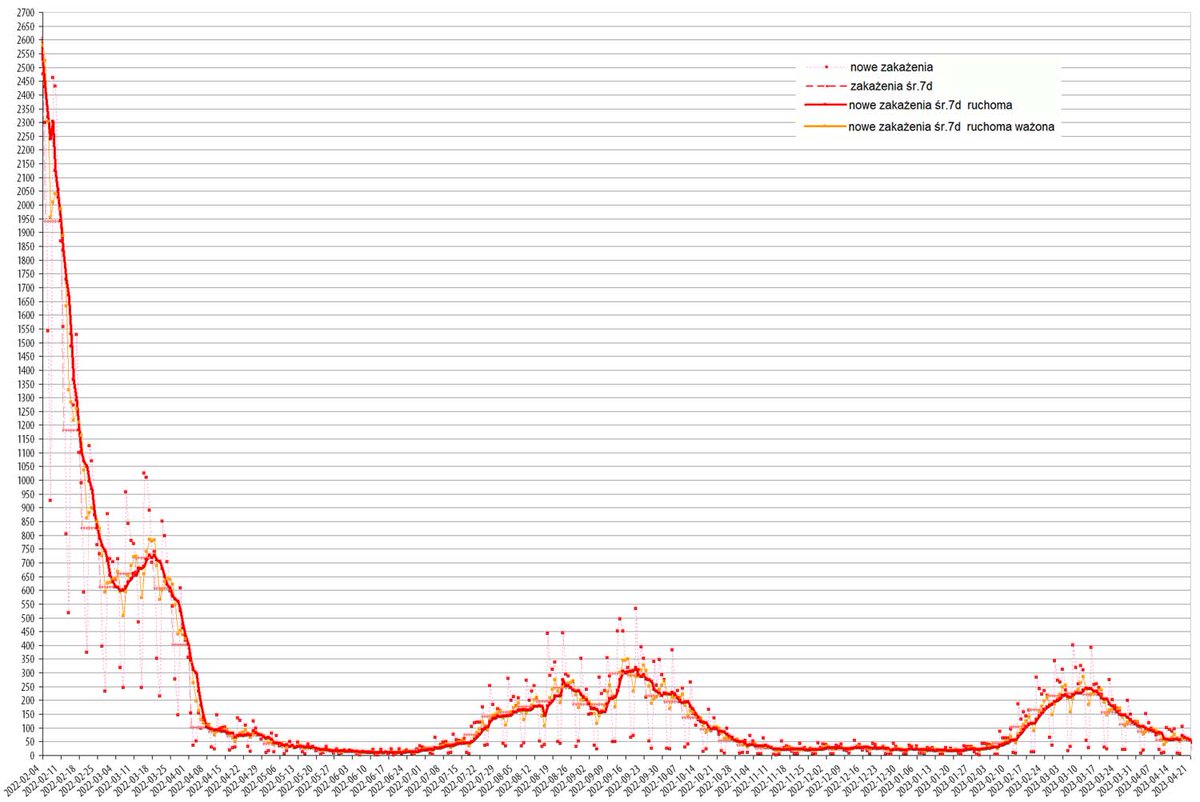 MEDICUS – Lubelska Izba Lekarska tweet media