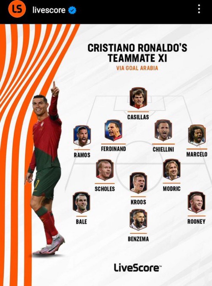 Cristiano Ronaldo's most important team-mates XI has only THREE