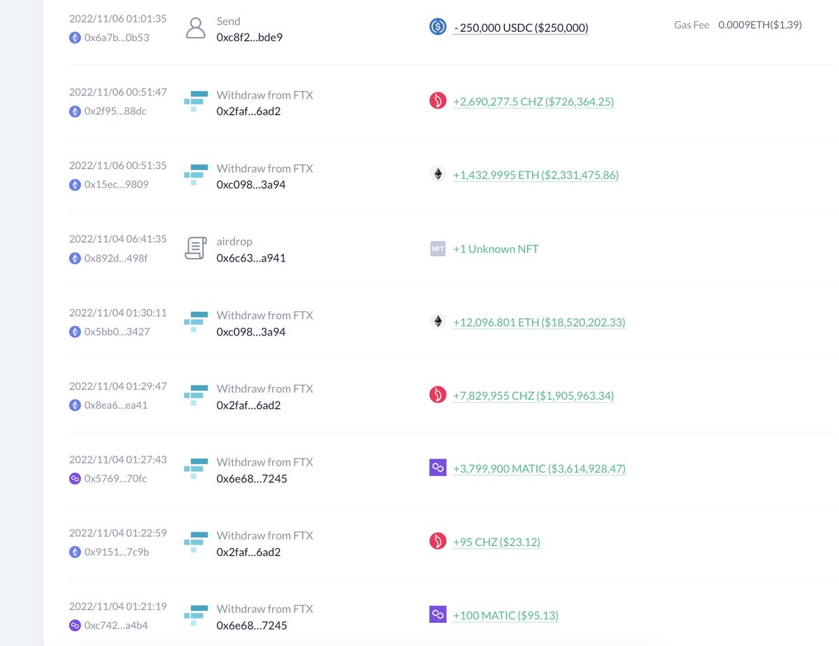 lookonchain's tweet photo. The smart whale transferred 34,044 $ETH ($65.4M) to #Binance 3 hrs ago and appeared to have dumped.

The whale exchanged 23.96M $USDC for 15,551 $ETH during the $USDC de-pegging.

And withdrew all assets from #FTX before #FTX suspended withdrawals. https://t.co/mlS41mSZ0H