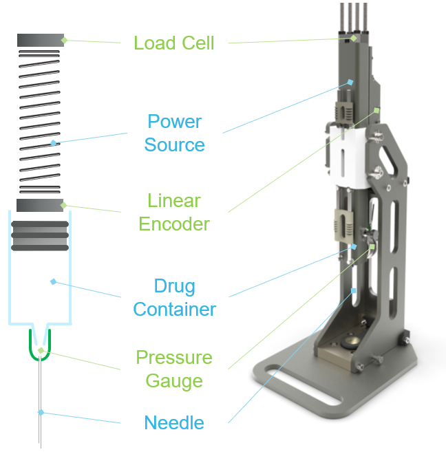 OvalMedical's tweet photo. Do you want to understand your formulation a bit better? Our in-house expertise and Injection Characterisation System can help. Contact us! https://t.co/UwIBwZgoKG
#SimplerSmarterBetter https://t.co/Ki5FpqR6vh