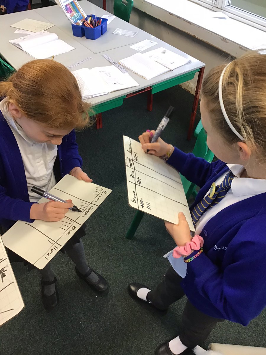 featherbyinfjnr's tweet photo. Cloudjumper class collecting data on different eye colours #Year4 #CloudjumperClass #Maths #TallyChart #Data https://t.co/5DunL9WjL3