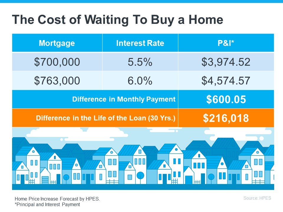 papas_21's tweet photo. One key factor to consider is the potential increase in interest rates over time. If rates go up even just a percentage point, it can significantly impact the cost of a mortgage. 

#HomeBuyingCosts #InterestRateImpact https://t.co/kcUDVcLZ8o
