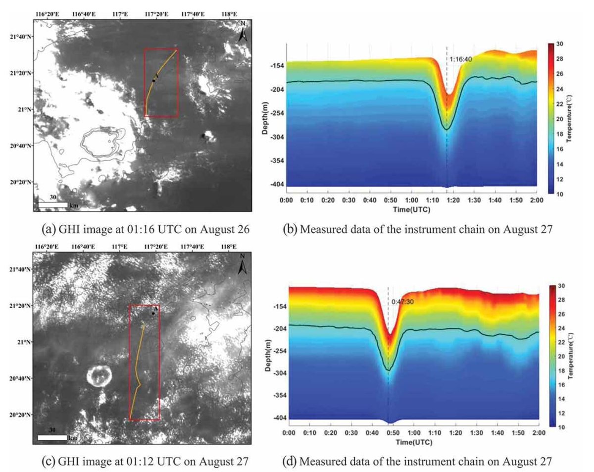 IJRemoteSensing's tweet photo. 🔔 New article:
Li et. al. analyse the dynamic processes of internal solitary waves (#ISW) in the South China Sea at high temporal resolution, using data from the #FY4B 🛰️ Geo High-Speed Imager (GHI)
🔗 https://t.co/Z2M9Y2nbBP
#IJRS #RemoteSensing #InternalWaves #oceanography https://t.co/eyfn9QcEqn
