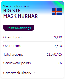 FplDoctor's tweet image. Nýr og betri doktor mættur. Gamli doktorinn lagði árar í bát eftir erfiðan vetur en ég @llcoolsteee mæti tvíefldur og ætla að vera gestastjóri tímabundið á meðan Sá gamli nær vopnum sínum.

Ég er öðruvísi stjóri, en alls ekki síðri. 

7540 overall atm og leiðin liggur upp.