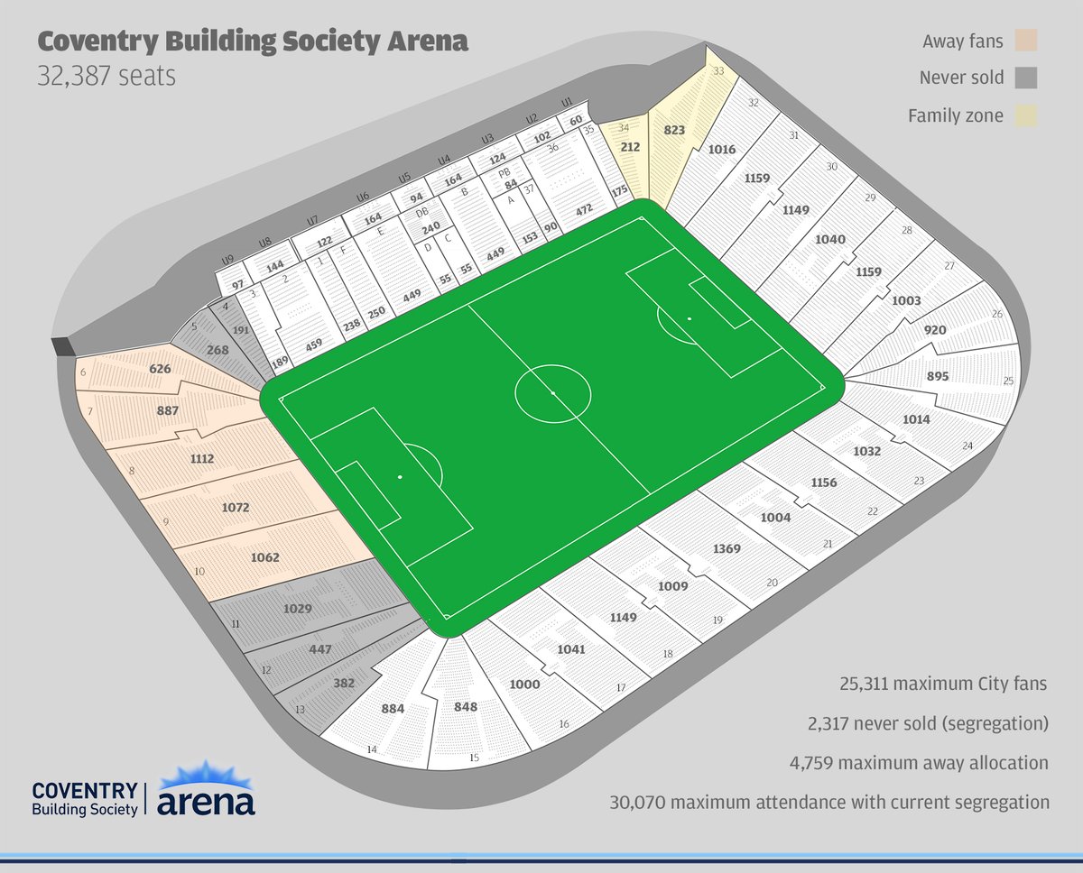 This might help for reference with possibly two big attendances coming up for City... yes they have been counted... and no, obviously I didn't have anything better to do! #PUSB