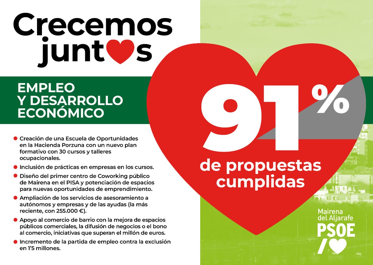 #Mairena no se ha detenido pese a las dificultades. Hemos puesto todos nuestros esfuerzos para que siga avanzando.

💚 Hemos cumplido con el 90% de nuestras propuestas.
Participa aquí con tus propuestas para el nuevo programa electoral ➡️ antoniocondealcalde.es
#CrecemosJuntos