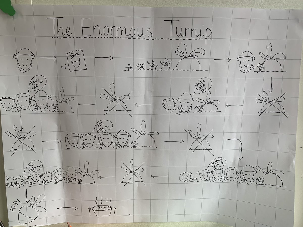 EYFSAveleyPrim1's tweet photo. A great first week back @EYFSAveleyPrim1! Have the children been able to tell you our new story? https://t.co/gqC8gTQdRE