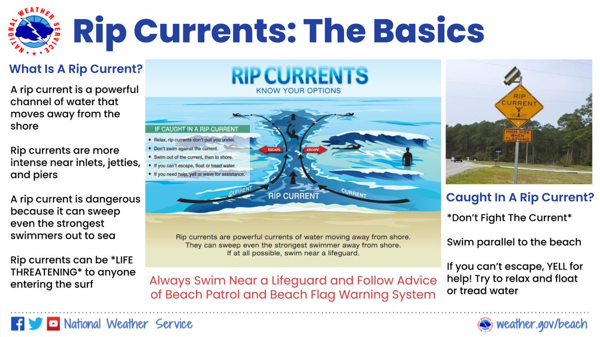 ⚠️🌊 Moderate to High Rip Current Risk Today at area Beaches.  HIGH Rip Current Risk means the surf is dangerous for *ALL LEVELS* of swimmers. 🏊 Always follow the advice of local beach patrol & beach flags. Be #BeachSmart!