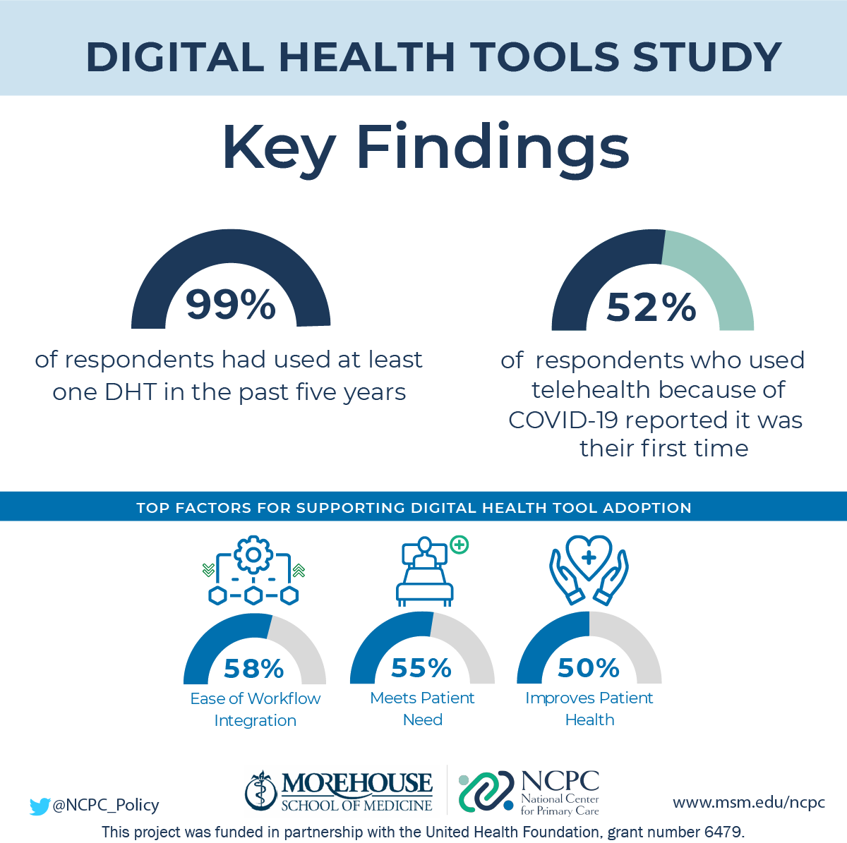 NCPC Health Policy tweet media