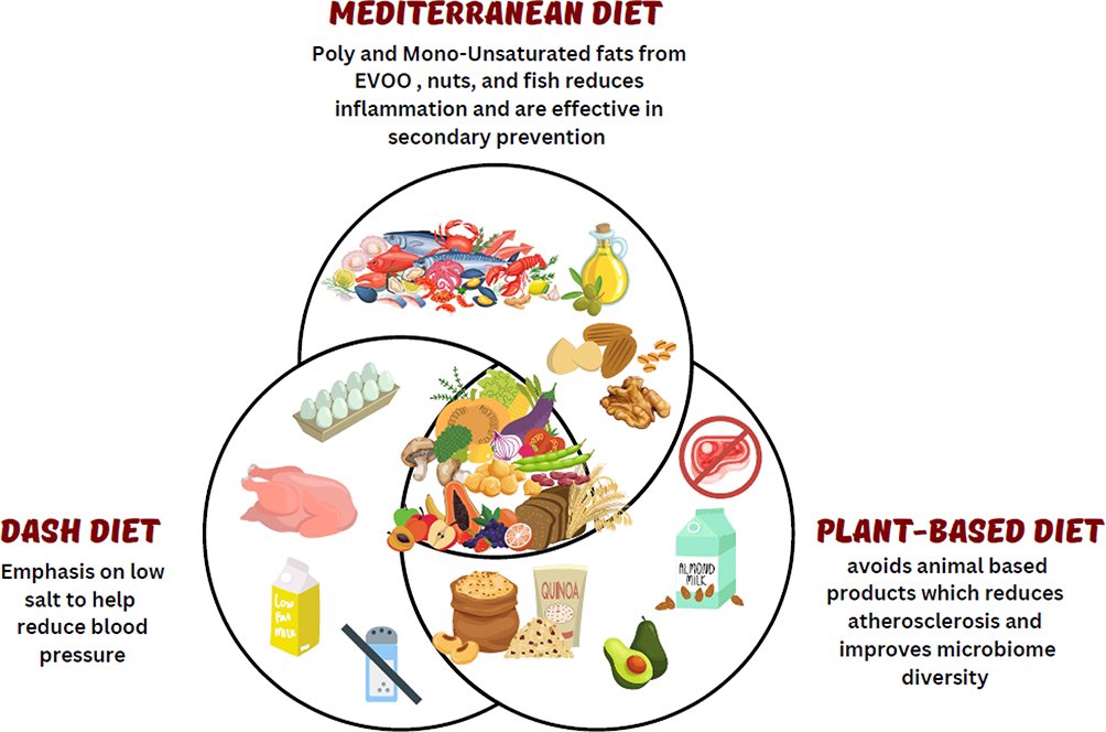 Alaa Diab, MD MPH tweet media
