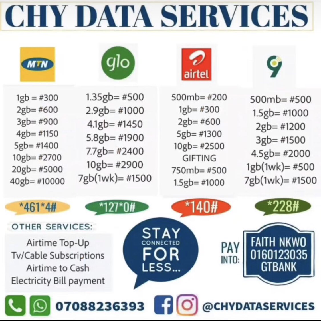 Ever thought about getting your data bundles at the best price??

CHY DATA SERVICES Caters for this need and More

We are:
Affordable ✓
Reliable ✓
Swift✓

Call us now or DM with your orders

#cheapdata 
#MTNDATA 
#smedata 
#chydataservices