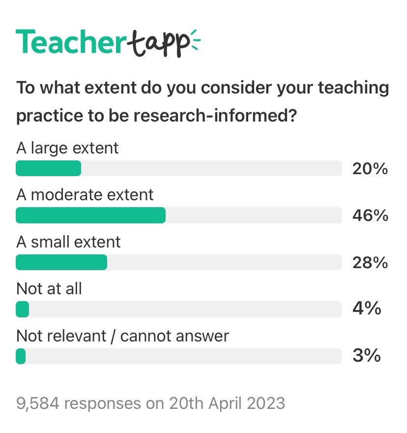 IanYorston's tweet image. I suspect there is evidence out there somewhere to support almost any style of #Teaching
Personally, I’m a big fan of Dead Poets Society
#PhysicsTeaching // @TeacherTapp