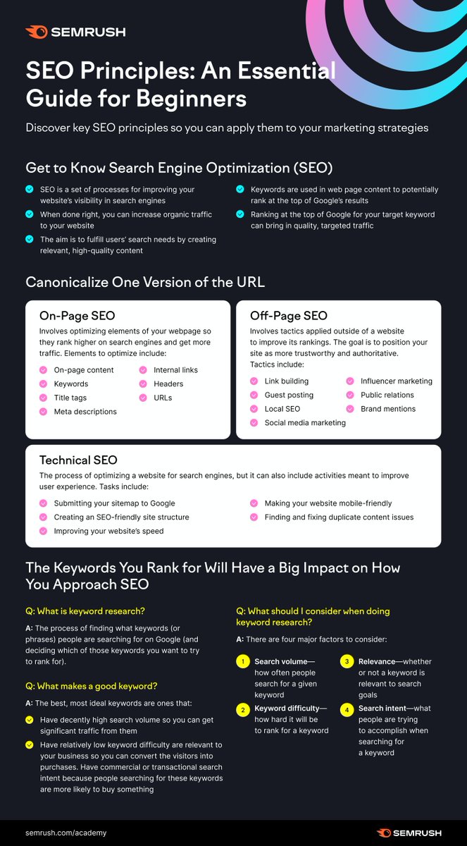 semrush's tweet photo. New to SEO? Learn what it is, common components, and FAQs on Keyword research here 👇 

We also got some exciting news; join our Semrush for Education Partner program and level up your marketing courses with access to the Semrush platform 🎓
Join us here: https://t.co/5a0fb64ZVy. https://t.co/UFMPcZoxsh
