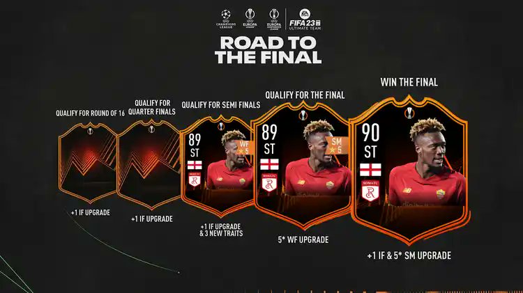 Tammy Abraham FIFA 23: How to Complete the Road to the Final SBC