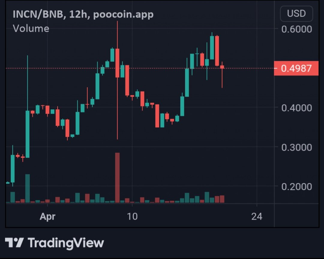KamajiLoco's tweet photo. 🚨Twitter Space #AMA w/ @GroveToken &amp; @IncinerateBSC at April 21st - 11:30am EST
Host: @srrono 🚨

Presale ends April 21st 8pm EST
https://t.co/QqAAzsTZoq

#Incinerator #INCN #GroveBlockchain #BurnBall #GroveGreenArmy #BuildWithGrove

@leeneedham81
@TheCryptoLark
@Crypto_scarlet https://t.co/vh9LojwY6w