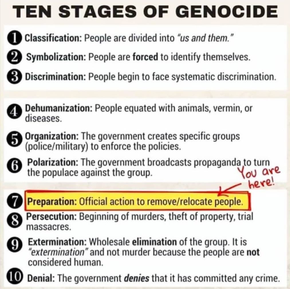 It's important we only use Gregory Stanton's "stages" model to understand *some* elements of genocide. Genocide doesn't happen in discrete stages, especially in federal nations that embody different aspects at once. State involvement, denial, and killing aren't necessary, either.