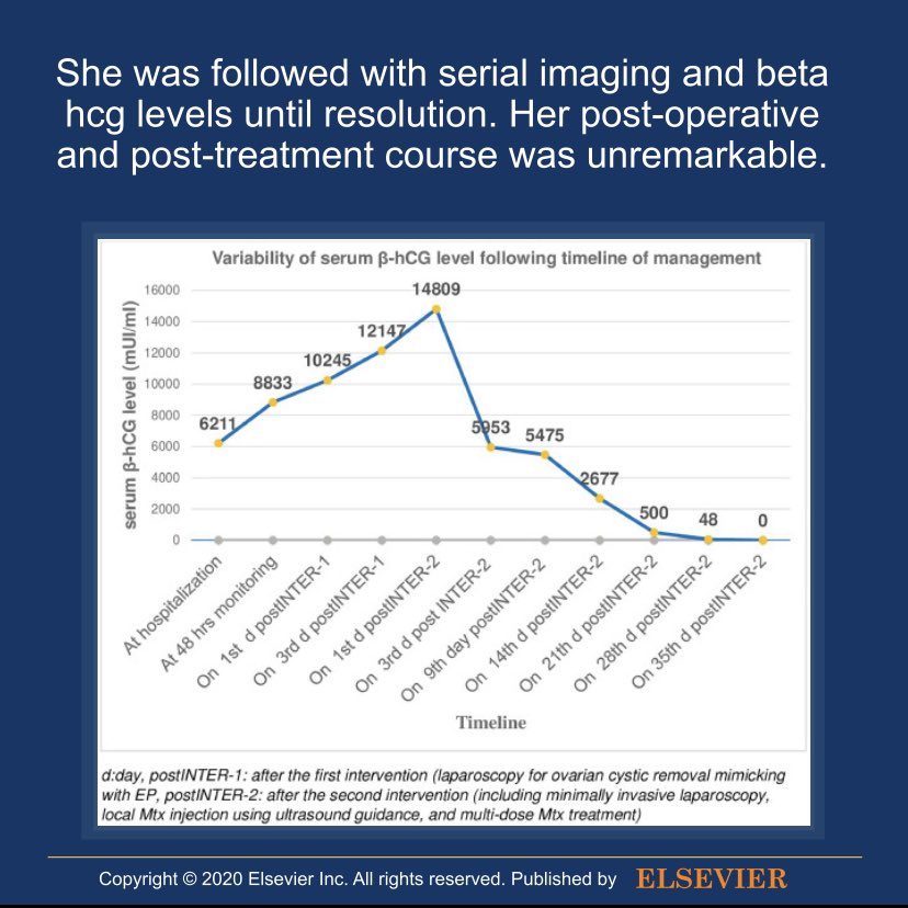 PART ✌️:  
Rectal ectopic pregnancy is a rare phenomenon that can be fatal in cases of rectal perforation.

Early detection can be treated with minimally invasive surgery and/or medication.

Did you guess the diagnosis?! 

Read more 👇
doi.org/10.1016/j.jmig…

#JMIGFotoFriday