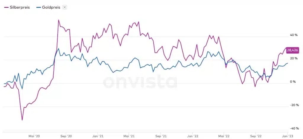bulkpartner's tweet photo. GOLD/SILVER/PLATINUM DEMAND RISES MASSIVELY!

In times of crisis, protect one's assets with precious metals, if necessary, to increase them. With the upcoming financial collapse, an increase in value is not unlikely.

GoldAvenue is based in Switzerland https://t.co/WmaFRotjkB https://t.co/uxsXka5rSZ