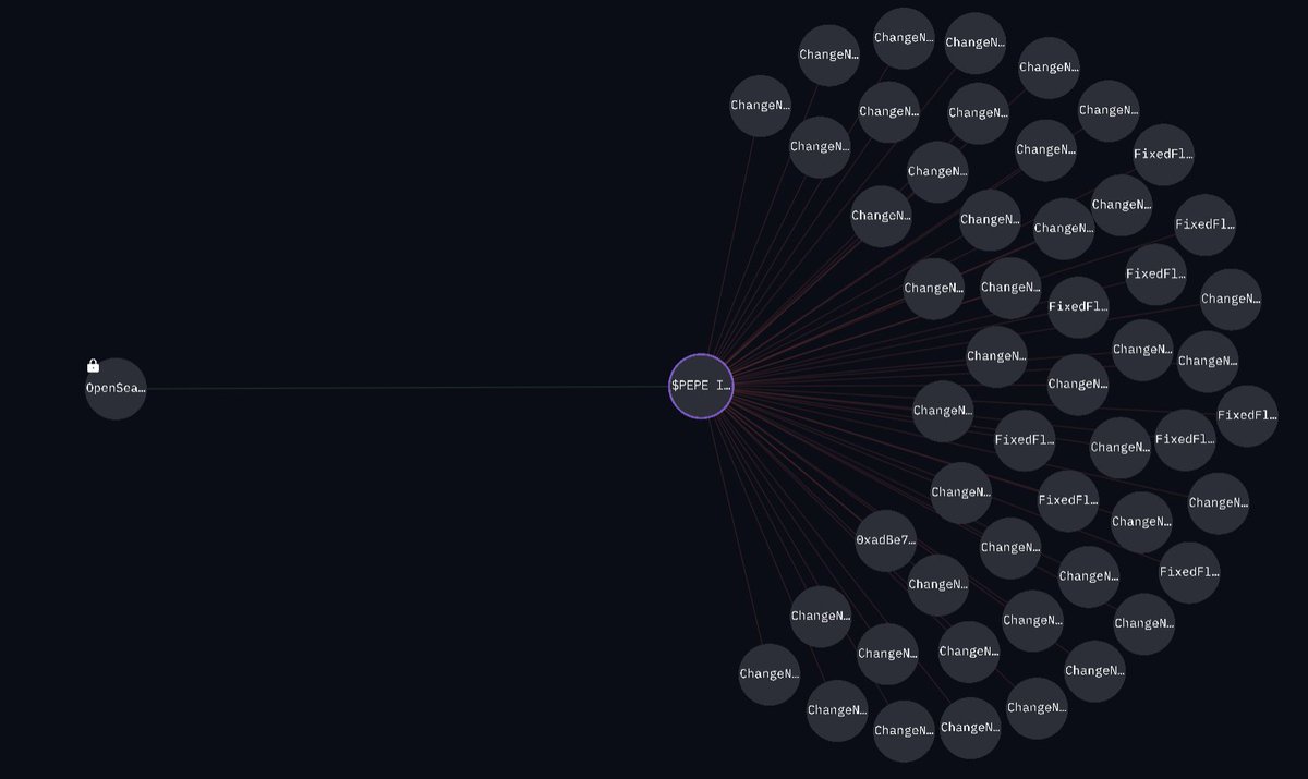 Time for an update on $pepe

Well, who made it? Life changing money, but for who and how did they know? 

More than meets the eye. Let's talk figures

It all starts here:
