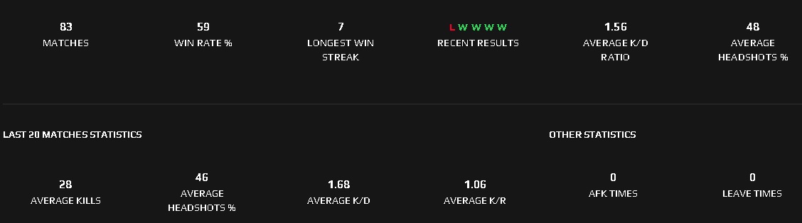 piratz0r's tweet photo. @FACEIT had a fun game recently very nice experience ty faceit https://t.co/4L9W86ELst