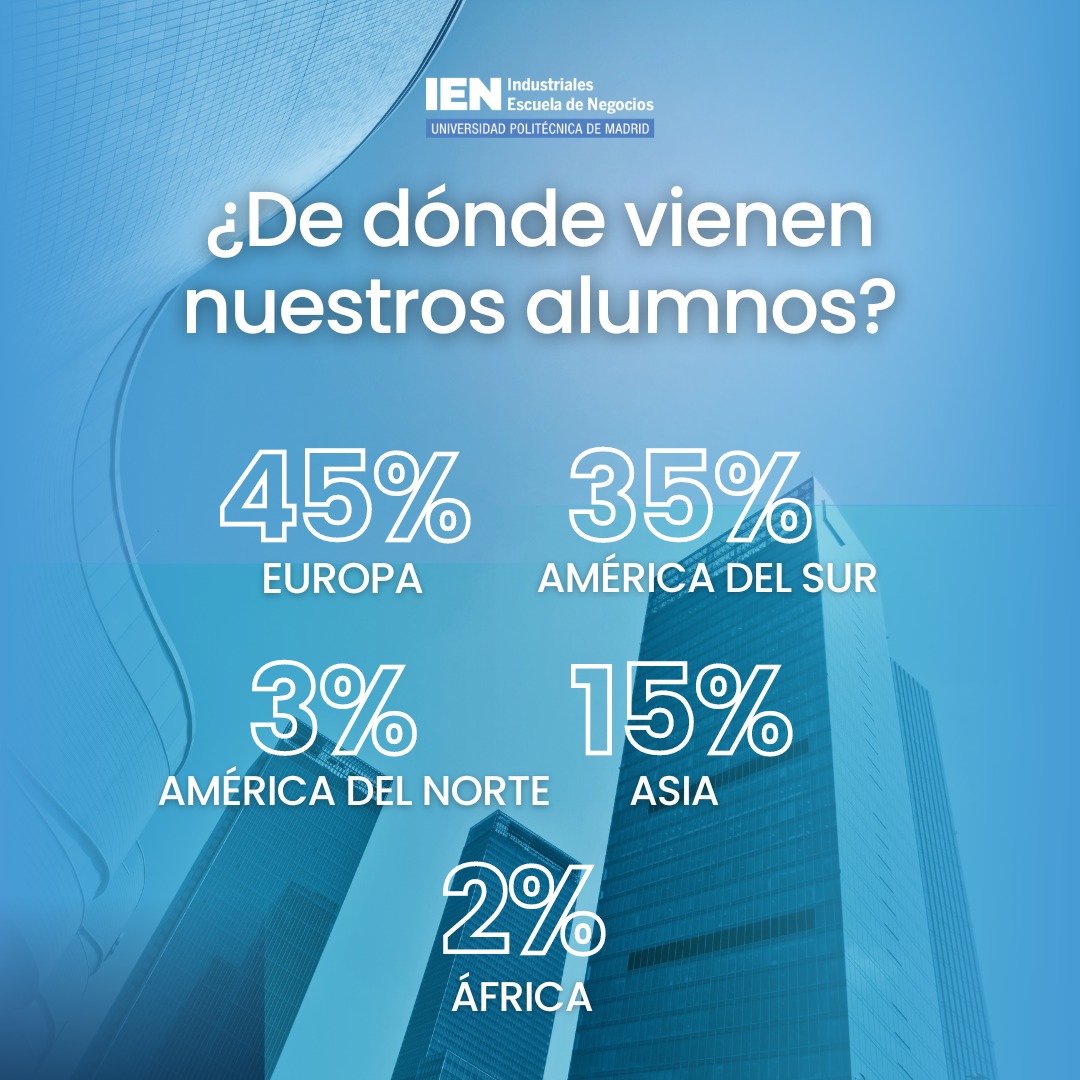 Escuela Negocios UPM (@ien_upm) on Twitter photo Este para IEN: Cada año tenemos nuevos alumnos de todas partes del mundo.
En IEN, les orientamos en todo lo que necesiten para que puedan vivir la experiencia con todas facilidades.
👉 ienupm.com
✉️ info@ienupm.com
📞 (+34) 910 677 073 | (+34) 910 677 074 Este para IEN: Cada año tenemos nuevos alumnos de todas partes del mundo.
En IEN, les orientamos en todo lo que necesiten para que puedan vivir la experiencia con todas facilidades.
👉 ienupm.com
✉️ info@ienupm.com
📞 (+34) 910 677 073 | (+34) 910 677 074