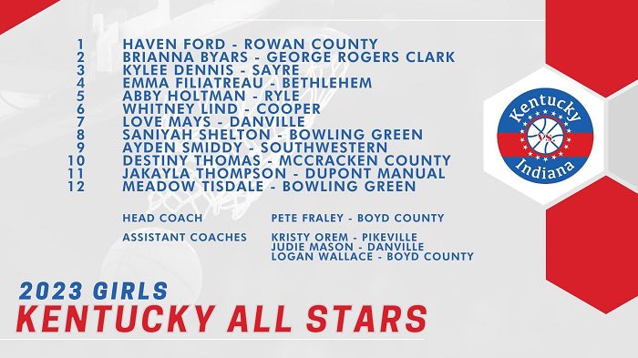 Rise Up Sports Media (@riseupsports1) on Twitter photo Congrats to <a href="/KYAllStarGame/">Kentucky All-Stars</a> <a href="/HavenFord4/">Haven Ford</a> <a href="/KyleeDennis2023/">Kylee Dennis</a> @emma_Filia24 <a href="/HoltmanAbby/">Abby holtman</a> <a href="/lovemays2/">love Mays</a> <a href="/3saniyahshelton/">saniyah shelton</a> <a href="/ayden_smiddy/">ayden smiddy</a> <a href="/desthomass/">Destiny Thomas</a> <a href="/JakaylaThompso4/">JT</a> <a href="/meadowtisdale/">MeadowTisdale_1</a> <a href="/whitney_lind/">Whitney Lind</a> <a href="/pfraley1966/">Pete Fraley</a> <a href="/OremKristy/">Kristy Orem</a> <a href="/JudieMason16/">Judie Mason</a> <a href="/LoganFraley2/">Logan Wallace</a> <a href="/kaylamoore/">Kayla Moore VanHoose</a> #riseup #knowhername Congrats to <a href="/KYAllStarGame/">Kentucky All-Stars</a> <a href="/HavenFord4/">Haven Ford</a> <a href="/KyleeDennis2023/">Kylee Dennis</a> @emma_Filia24 <a href="/HoltmanAbby/">Abby holtman</a> <a href="/lovemays2/">love Mays</a> <a href="/3saniyahshelton/">saniyah shelton</a> <a href="/ayden_smiddy/">ayden smiddy</a> <a href="/desthomass/">Destiny Thomas</a> <a href="/JakaylaThompso4/">JT</a> <a href="/meadowtisdale/">MeadowTisdale_1</a> <a href="/whitney_lind/">Whitney Lind</a> <a href="/pfraley1966/">Pete Fraley</a> <a href="/OremKristy/">Kristy Orem</a> <a href="/JudieMason16/">Judie Mason</a> <a href="/LoganFraley2/">Logan Wallace</a> <a href="/kaylamoore/">Kayla Moore VanHoose</a> #riseup #knowhername