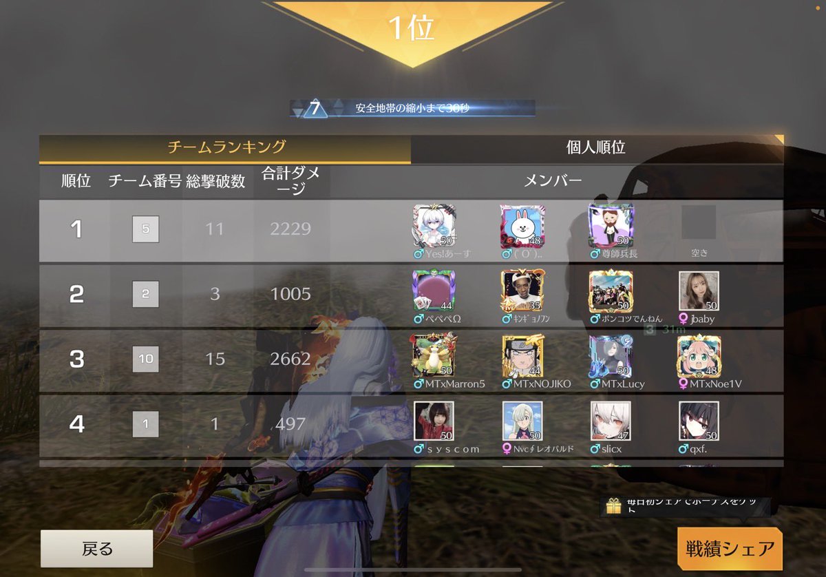 引退勢の老害と下僕たちでも3スクで勝ててしまうんだなー