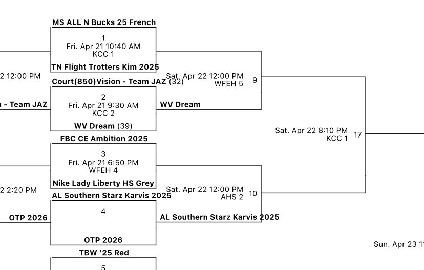WV Dream 2025 tweet media