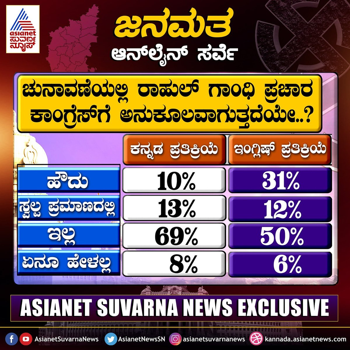SabKaVikasa's tweet photo. Is this the reason for the repeated postponement of rallies of @RahulGandhi in Karnataka, @INCKarnataka?
Or is he just too busy taking vacations in SE Asia& traveling across Europe plotting more conspiracies against India to campaign in the state? #AnswerMadi https://t.co/9WybFBQMpu