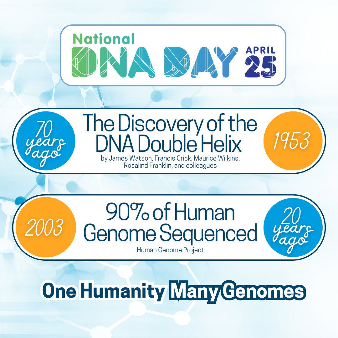 🧬Happy National DNA Day!🧬

#NationalDNADay #DNA #Genetics #Genomics #CRO #CRS