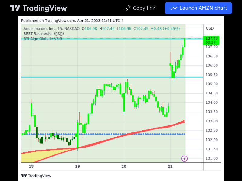 TradingView trade AMZN 15 minutes