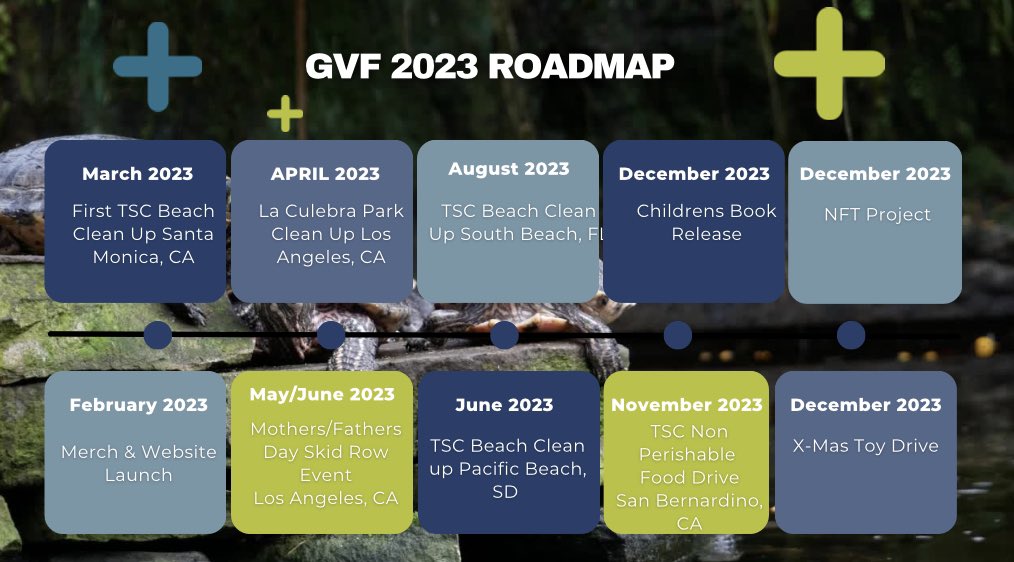 greenvisionsfnd's tweet photo. Green Visions Foundation ~ inspiring change for a healthier planet
#tsccleanup #EarthDay2023 #greenvisionsfoundation https://t.co/mSHYVjaB0N