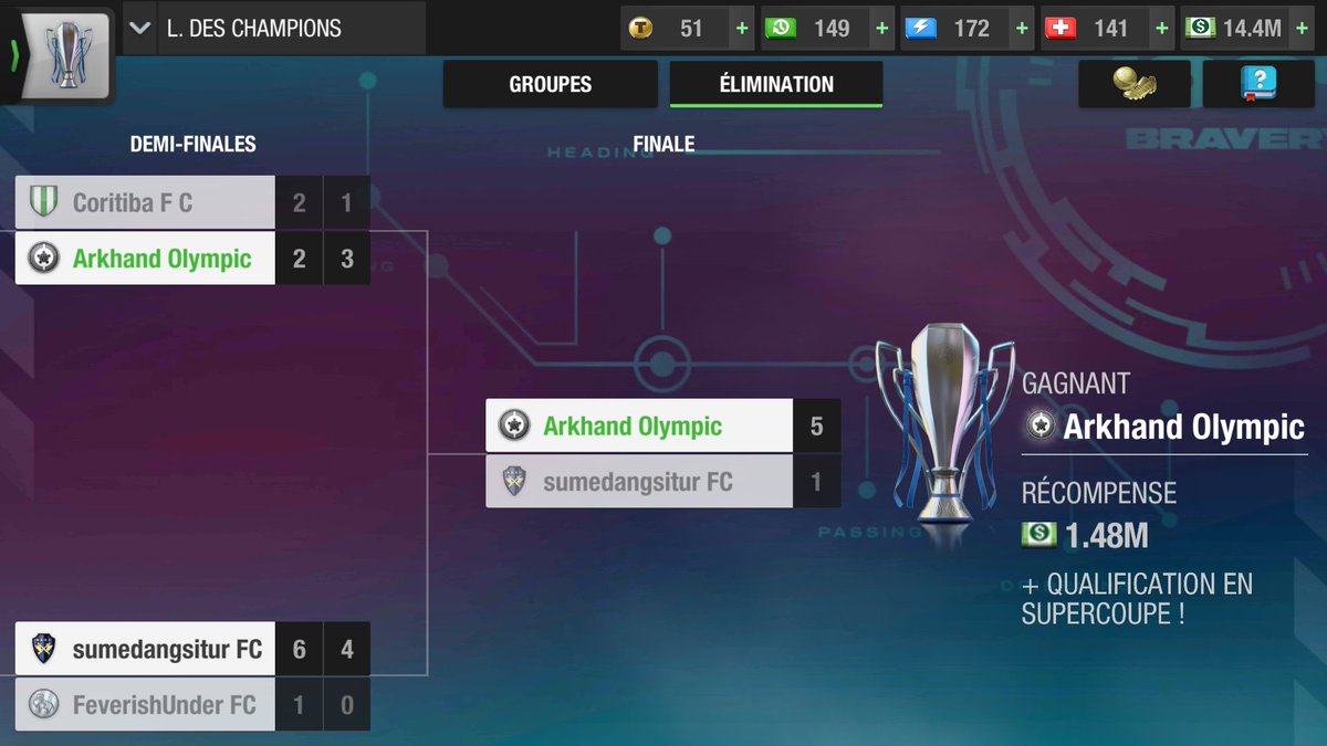 ArkhandOlympic's tweet photo. The Champions League is ours!!!  🔥🔥
2nd Trophy of the season (after the cup), 2nd Trophy in the young history of the club! 🏆🏆
Go Arkhand Olympic!!!
#TopEleven #TEPA @topeleven @TE_PA_ https://t.co/NlA7OVhkqt