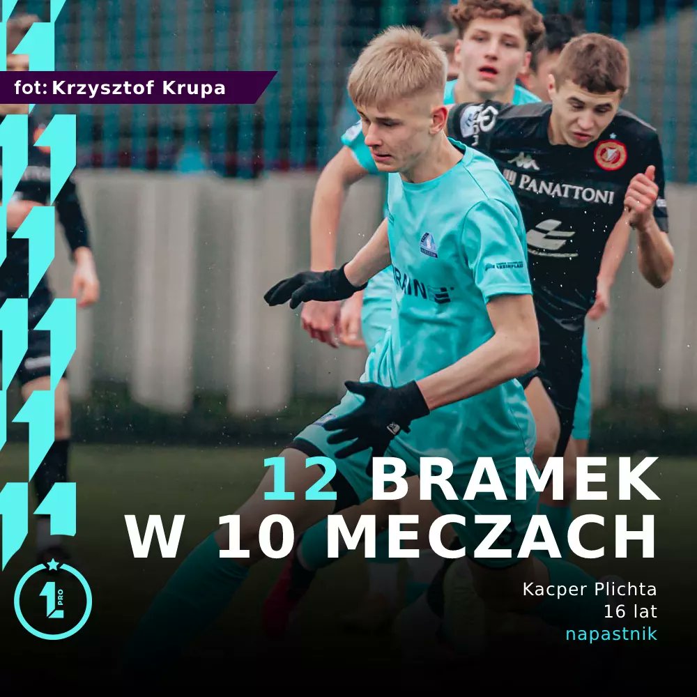 Levelprocom's tweet photo. 🔍 W ostatnich 10. spotkaniach, Kacper Plichta trafiał do bramki rywali 12-krotnie w rozgrywkach Centralnej Ligi Juniorów U-17 (gr. I). 🔓

📲 Kacper jest w #LevelPro. Ty też dołącz i buduj swój potencjał marketingowy. https://t.co/1VT8ASzdSU