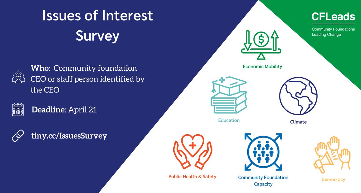 CFLeads is asking one person per community foundation (the CEO or a staff member identified by the CEO) complete our Issues of Interest survey on behalf of their community foundation by TODAY. Please use this link to access the survey:
buff.ly/3UUx7qa