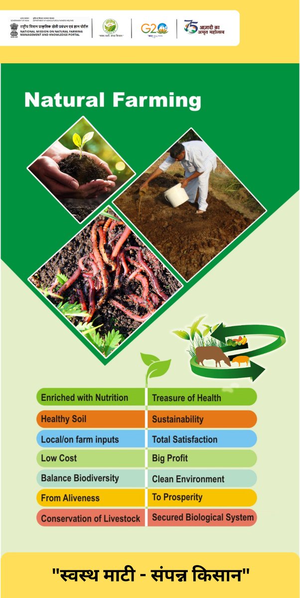 Natural Farming Mission (@nfmission) on Twitter photo #DidYouKnow
Practicing #NaturalFarming will help in protecting #NaturalResources and caring the planet Earth.
#InclusiveDevelopment
#SamaveshiVikaas
<a href="/PMOIndia/">PMO India</a>
<a href="/AgriGoI/">Agriculture INDIA</a>
<a href="/PIBAgriculture/">PIB Agriculture</a>
<a href="/MoRD_GoI/">Ministry of Rural Development, Government of India</a>
<a href="/mopr_goi/">Ministry of Panchayati Raj, Government of India</a> #DidYouKnow
Practicing #NaturalFarming will help in protecting #NaturalResources and caring the planet Earth.
#InclusiveDevelopment
#SamaveshiVikaas
<a href="/PMOIndia/">PMO India</a>
<a href="/AgriGoI/">Agriculture INDIA</a>
<a href="/PIBAgriculture/">PIB Agriculture</a>
<a href="/MoRD_GoI/">Ministry of Rural Development, Government of India</a>
<a href="/mopr_goi/">Ministry of Panchayati Raj, Government of India</a>