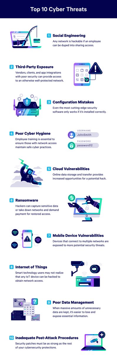 iamsally_safety's tweet photo. So, here again, the Human factor and the Supply chain are the most critical blind spots in Cybersecurity. Image Source: @embroker #supplychain #humanfactor #cyberatack #digitalintelligence https://t.co/xwLrJjCSiz