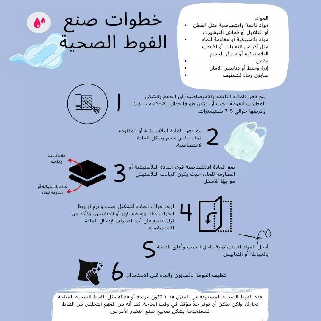 HerIsudan's tweet photo. مع الحرب الجارية دي وعدم توفر المواد التموينية عدم توفر الفوط الصحية مشكلة كبيرة.  في حال ما اتوفرت لك فوطة دي طريقة نمشي بها حالنا.
خليكم سالمات وابقو طيبات أخواتي. https://t.co/RhbcpxLw3T