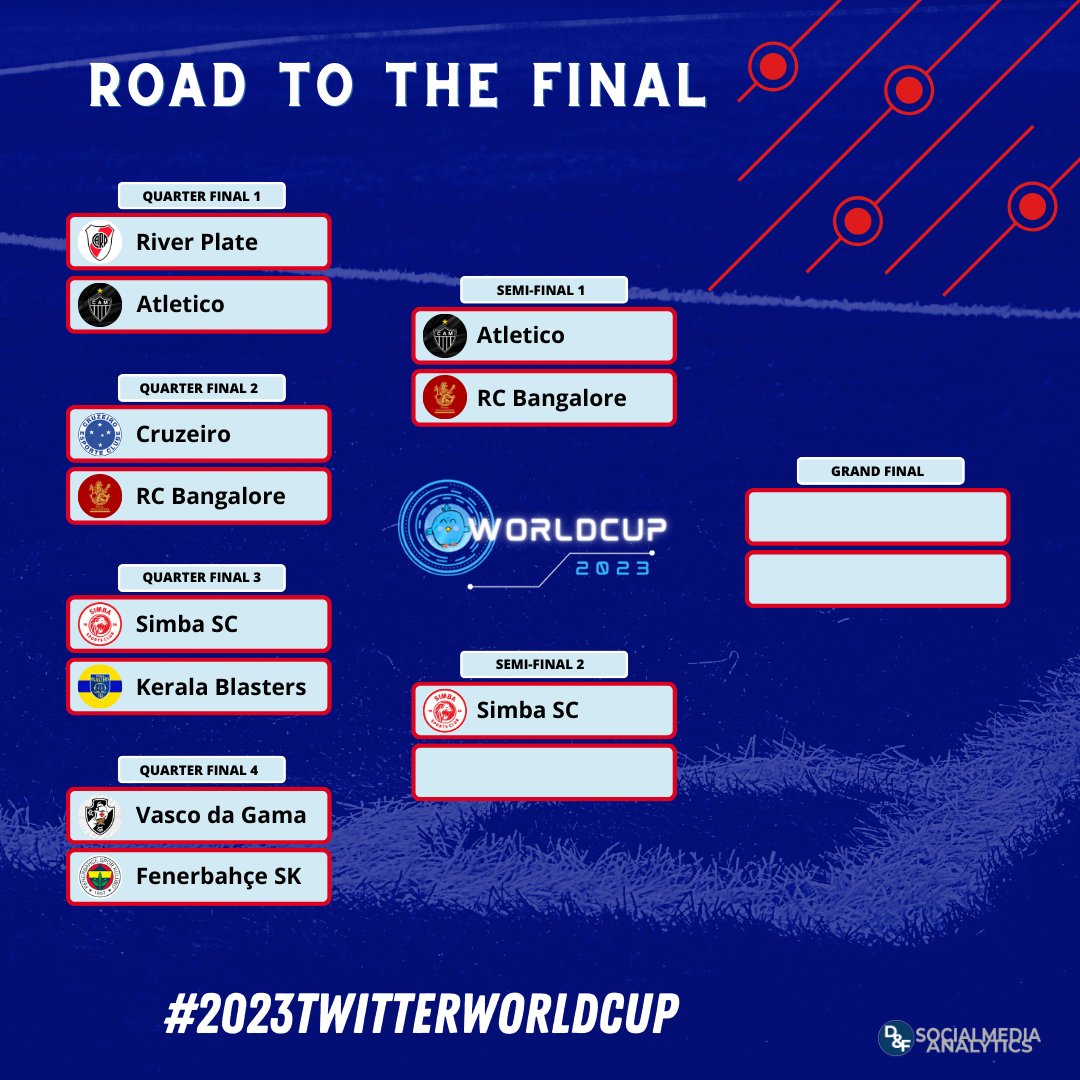 DeporFinanzas's tweet photo. 🔴 @SimbaSCTanzania is the third semifinalist!!    

💥 First ever African team in the #TwitterWorldCup  semifinal.

¡CONGRATULATIONS!  

#2023TwitterWorldCup https://t.co/kN7WQOe0mX