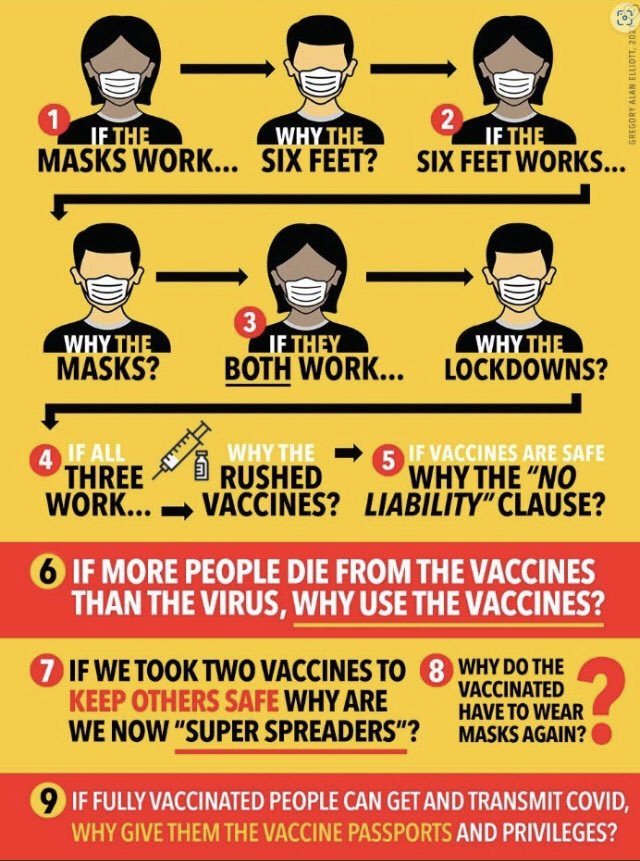 DocAhmadMalik's tweet photo. Why, indeed?
Why masks, social distancing, lockdowns, vaccines, IF they worked...
Fantastic questions posted on a must-read blog by @BeeHempySilvia 
https://t.co/khguFdKNAX https://t.co/tmtFQhOITh
