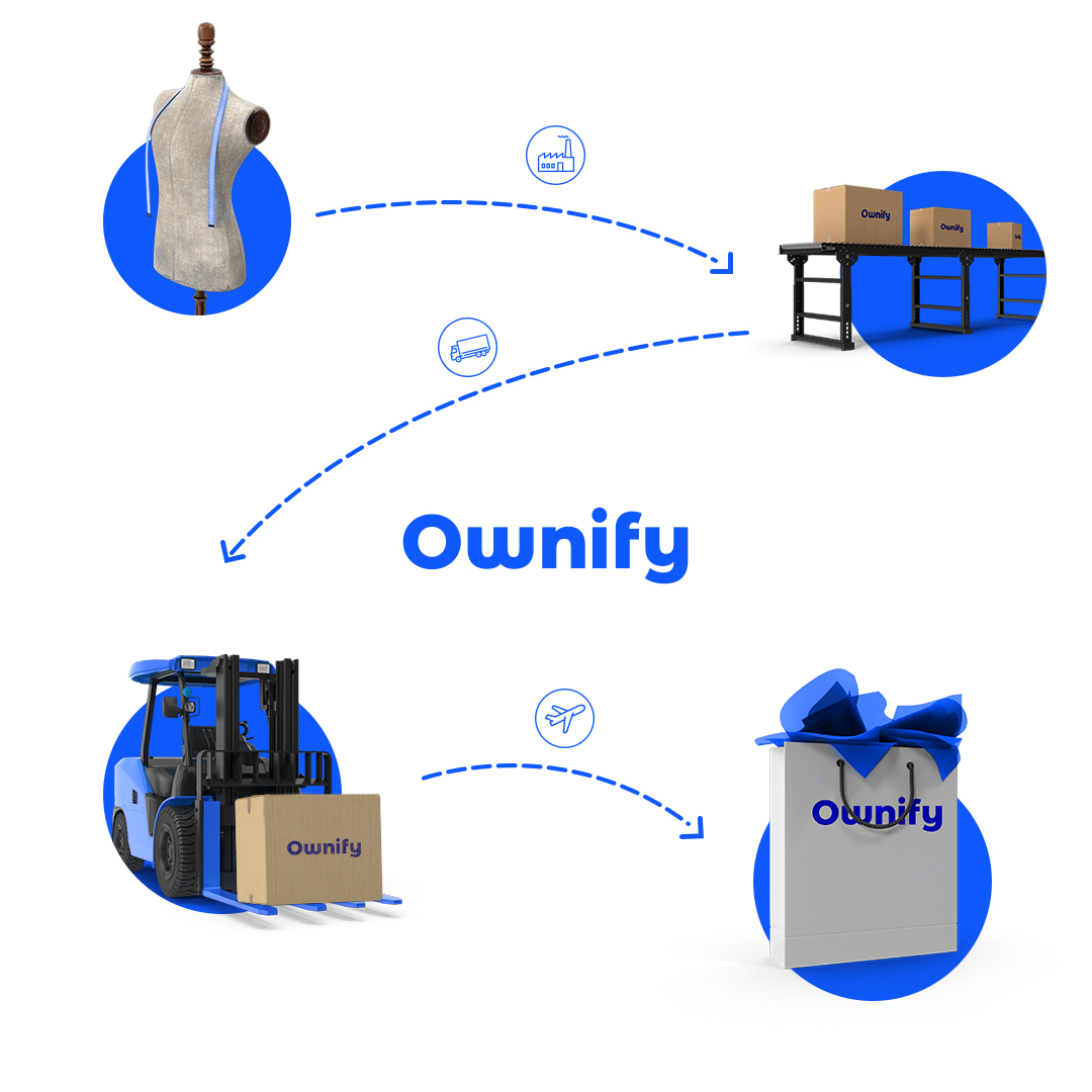 OwniChain's tweet image. With Ownify consumers can view the full supply chain of the product they are purchasing. This helps consumers make better decisions and ensures there is no conflict of interest!

#OwnifyApp #dApp #SupplyChain