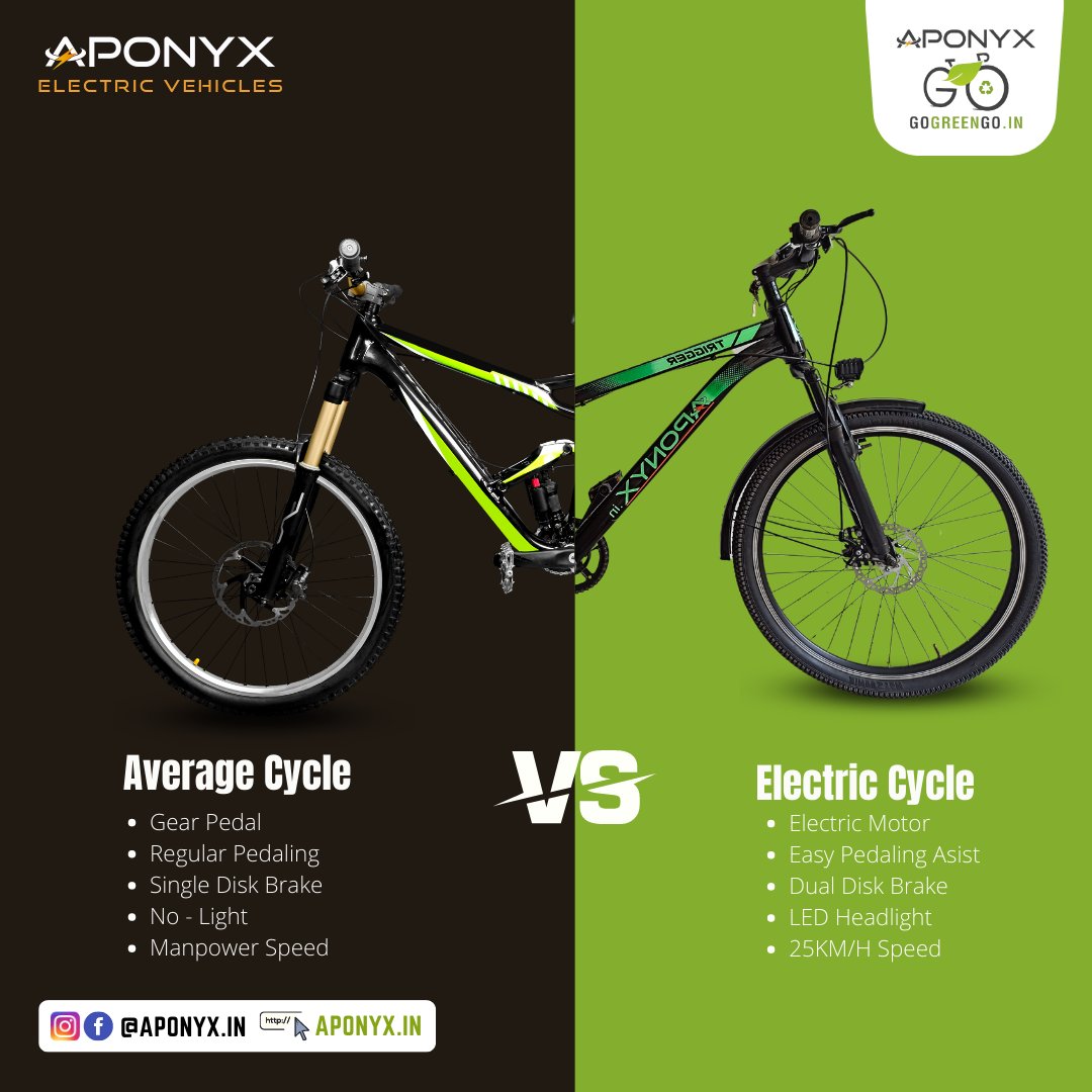 Aponyxin's tweet photo. The modern form of pedal with Aponyx e-cycle!
🤙+91-8585900211
📥 info@aponyx.in
⚡Electric Hai Toh Life Easy Hai!
#EV #ev #electric #bike #electriccycle #cycle #electricbike #batterycycle #fatbikefun #electricvehicles #bikecycle #batterylife https://t.co/ESp1kxZhCz