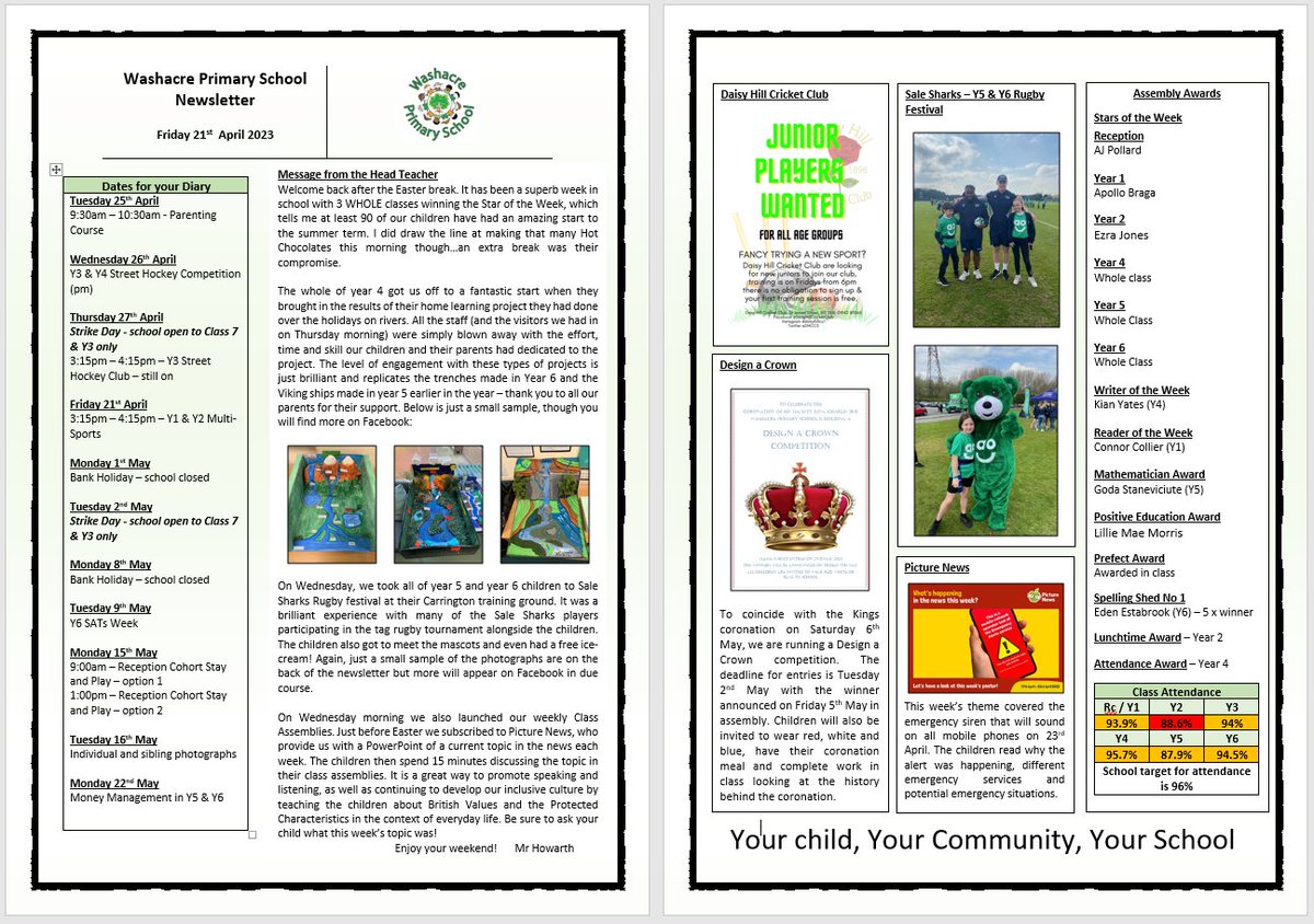 Please find attached this week’s newsletter with photographs of the excellent Y4 river homework projects and the Y5 &amp;Y6 visit To Sale Shark’s training ground for the rugby festival. Enjoy your weekend😀!