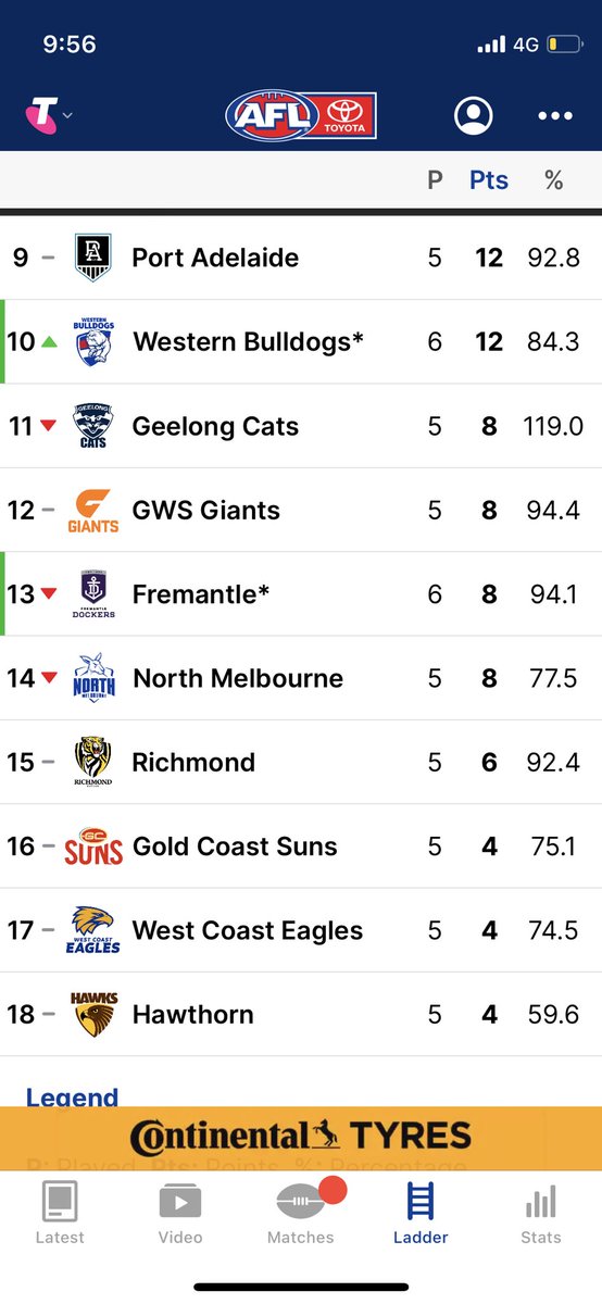 Deeeee_Lusional's tweet image. Currently I’m pick 6 on the live ladder! #AFLDockersDogs