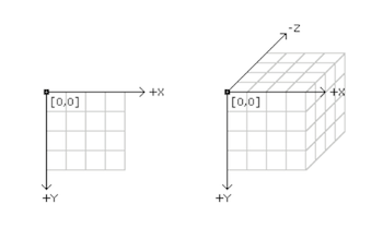 processing_ES's tweet image. Con Processing podemos crear transformaciones 3D. Aprende a programar #Processing cursoprocessing.es