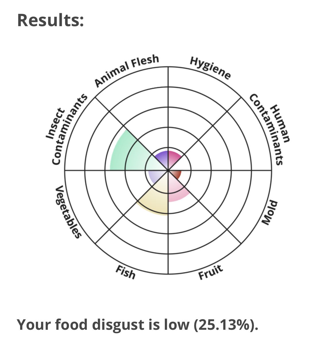 rogue__princess's tweet photo. I hear we’re showing our food disgust charts…time to prove once and for all I’m an actual goblin https://t.co/J17TRbF6Qb