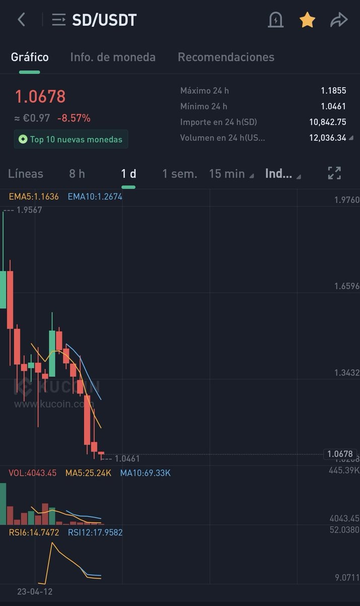 $STADER #SD será la próxima gran noticia. Buen punto de entrada 1.05$. Pronto lo veremos en el top ganador.🤠